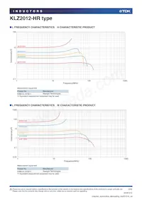 KLZ2012NHR101LTD25 Datasheet Pagina 2