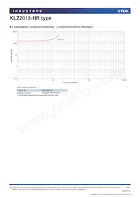 KLZ2012NHR101LTD25 Datasheet Pagina 3