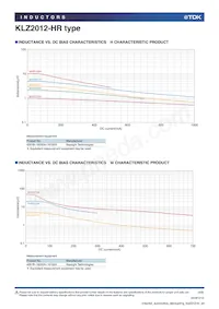 KLZ2012NHR101LTD25 Datasheet Pagina 4