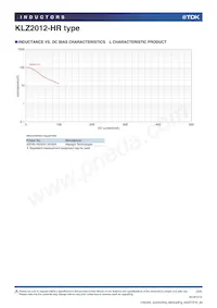 KLZ2012NHR101LTD25 Datasheet Pagina 5