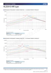 KLZ2012NHR101LTD25 Datasheet Pagina 6