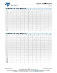 M39006/09-8803 Datasheet Pagina 3