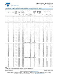 M39006/09-8803 Datasheet Pagina 5