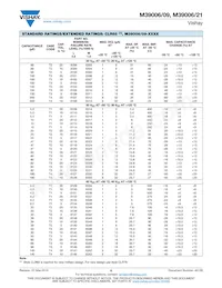 M39006/09-8803 Datasheet Pagina 6