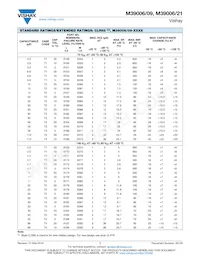 M39006/09-8803 Datasheet Pagina 7