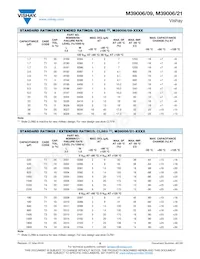 M39006/09-8803 Datasheet Pagina 8