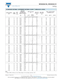 M39006/09-8803 Datasheet Pagina 9