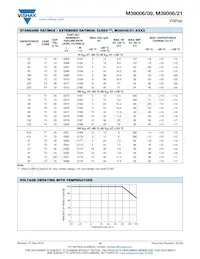 M39006/09-8803 Datasheet Pagina 10