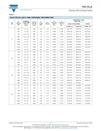 MAL216060102E3 Datasheet Pagina 3