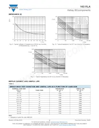 MAL216060102E3數據表 頁面 5