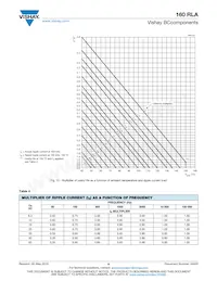 MAL216060102E3 Datenblatt Seite 6