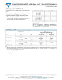 MBA0204CC3571FC100 Datasheet Page 8
