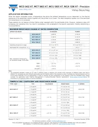 MCA1206MD1001BP100 Datasheet Pagina 2