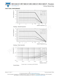 MCA1206MD1001BP100 Datasheet Pagina 5