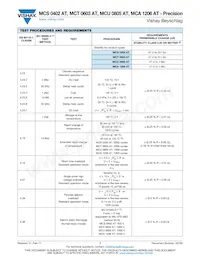 MCA1206MD1001BP100 Datasheet Pagina 7