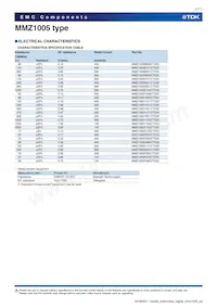 MMZ1005Y800CTD25 Datasheet Pagina 7