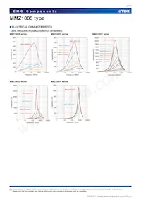 MMZ1005Y800CTD25 Datasheet Pagina 8