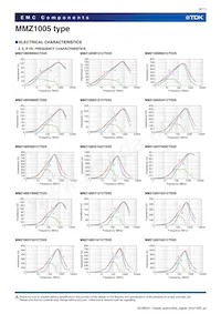 MMZ1005Y800CTD25 Datasheet Pagina 9