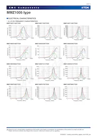 MMZ1005Y800CTD25 Datasheet Page 10