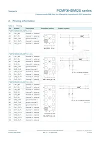 PCMF2HDMI2SZ數據表 頁面 2