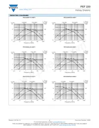 PEF220WH10336BK1 Datasheet Pagina 3