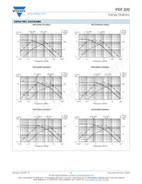 PEF220WH10336BK1 Datasheet Pagina 4