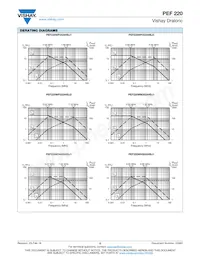 PEF220WH10336BK1 Datasheet Pagina 5