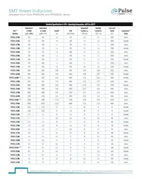 PF0553.823NLT Datasheet Page 2