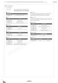 PLY17BS9612R0B2B Datasheet Pagina 4