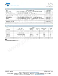 RCWL2512R470JNEA Datasheet Pagina 3