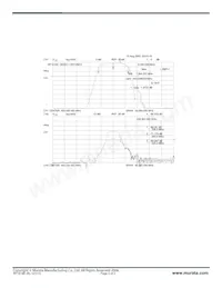 RF1419D Datasheet Pagina 3