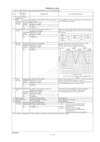 RHS7J2H472J2K1H01B Datasheet Pagina 8