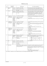 RHS7J2H472J2K1H01B Datasheet Pagina 9