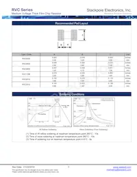 RVC2010FT2M20 Datenblatt Seite 3