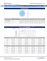 RVC2010FT2M20 Datasheet Pagina 4