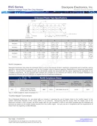 RVC2010FT2M20 Datasheet Pagina 5