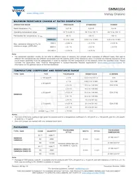 SMM02040E8251BB100 Datasheet Page 2