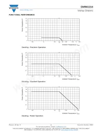 SMM02040E8251BB100 Datasheet Pagina 5