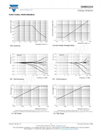 SMM02040E8251BB100 Datasheet Pagina 6