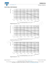 SMM02040E8251BB100 Datasheet Pagina 7