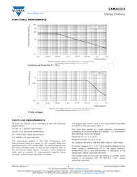 SMM02040E8251BB100 Datasheet Pagina 8