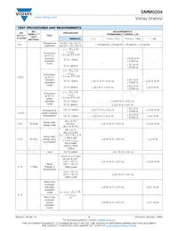 SMM02040E8251BB100 Datasheet Pagina 9