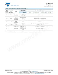 SMM02040E8251BB100 Datasheet Pagina 11