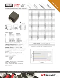 SP1008R-823G Datasheet Copertura