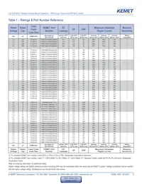 T495V337M010ZTE150 Datasheet Pagina 5