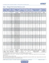 T495V337M010ZTE150 Datasheet Pagina 7