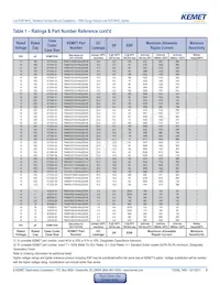 T495V337M010ZTE150 Datasheet Pagina 8