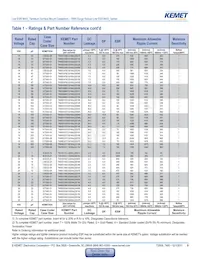 T495V337M010ZTE150 Datasheet Pagina 9