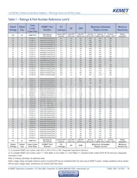 T495V337M010ZTE150 Datasheet Pagina 10