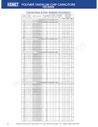 T520V477M2R5ASE009 Datasheet Pagina 8